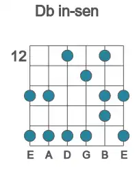 Guitar scale for in-sen in position 12